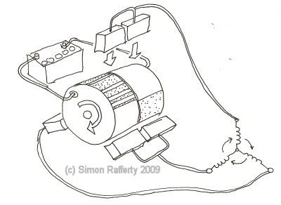 Ac Motor Control Diagram ~ Ac Motor Kit Picture