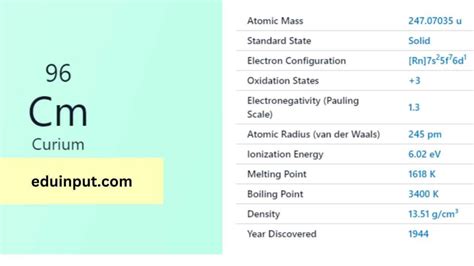 Curium-Discovery, Properties, And Applications