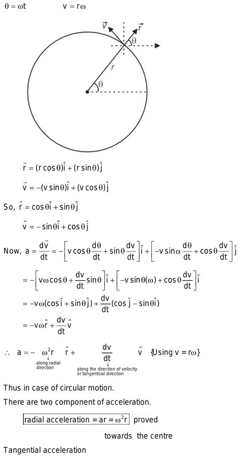 Derive the equation a=omega ^2 R