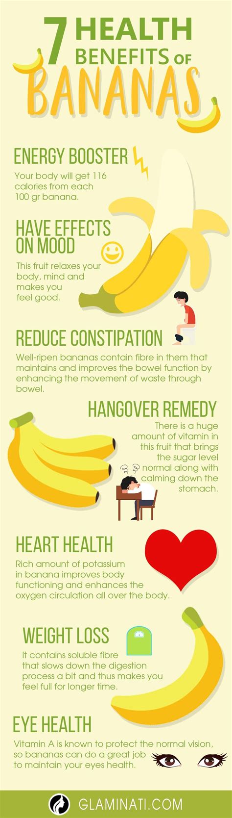 11 Powerful Health Benefits of Bananas for You | Banana health benefits ...