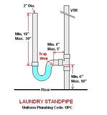 See anything wrong with this laundry standpipe - DoItYourself.com Community Forums