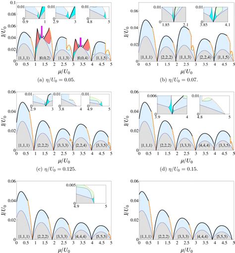 Superfluid phases with different spin-dependent interaction strengths ...