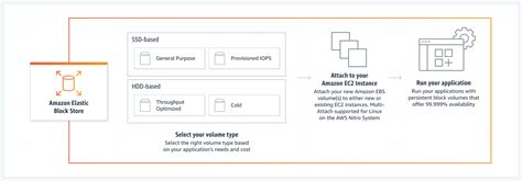 Reducing PostgreSQL Costs in the Cloud