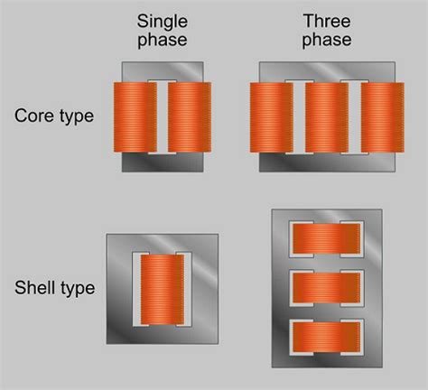 Principle Of Single Phase Transformer Presentation