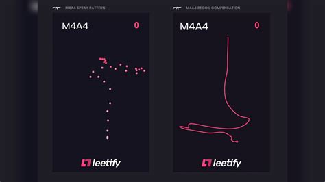 All CS2 Spray Patterns - Pro Game Guides