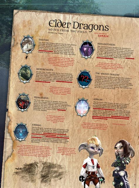 Elder Dragons: Notes from the Field - Guild Wars 2 Wiki (GW2W)