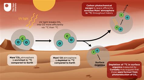 OU space scientists provide new insight into the evolution of Mars ...