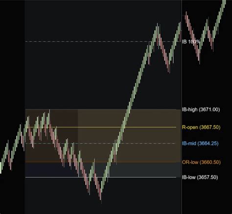 Sierra Charts Indicators – tradedevils-indicators