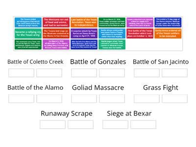 Battles of the texas revolution - Teaching resources