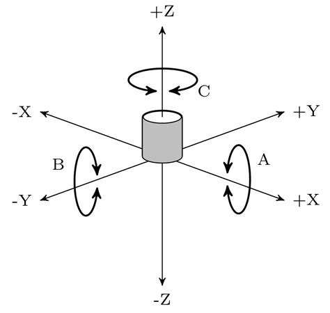 XYZ Coordinate System Drawing