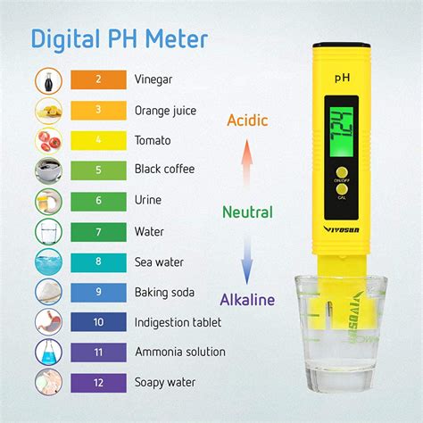 VIVOSUN PH Meter Digital PH Tester Pen for Water