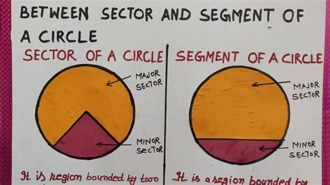 Sector And Segment Of A Circle Worksheet