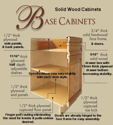 RTA All Wood Cabinet Construction Specifications