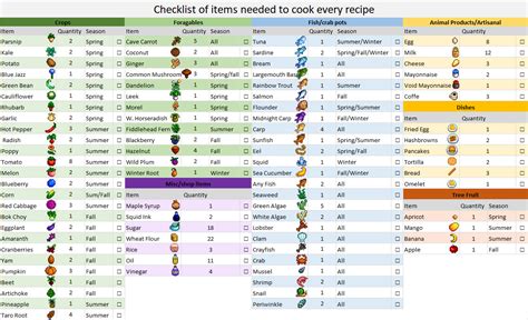 15+ Stardew Valley All Crafting Recipes - AoibheLuiza