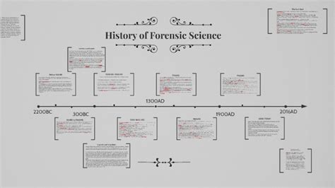 History of Forensic Science by on Prezi