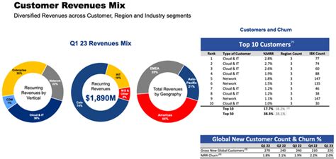 Equinix: Take Advantage Of The AI Trend (NASDAQ:EQIX) | Seeking Alpha