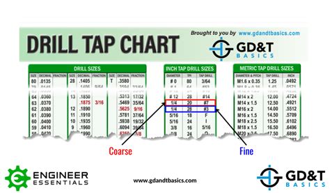 Thread Chart (Metric) Major And Minor Diameters, 60% OFF