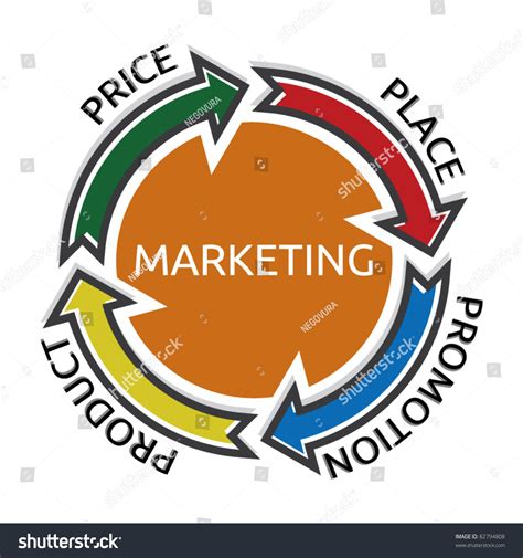 Marketing Mix Stock Vector Illustration 82794808 : Shutterstock