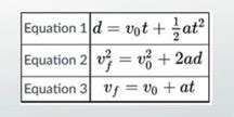 Deceleration Definition, Formula & Examples - Lesson | Study.com