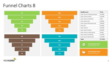 Funnel Chart - VisualRail