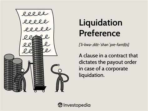 Liquidation Preference: Definition, How It Works, and Examples