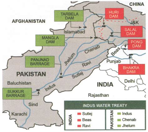 Indus Waters Treaty - UPSC