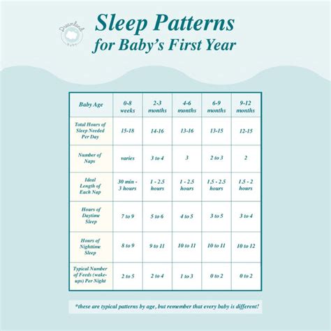 Newborn sleep patterns and schedules for the first year – Dreamland Baby