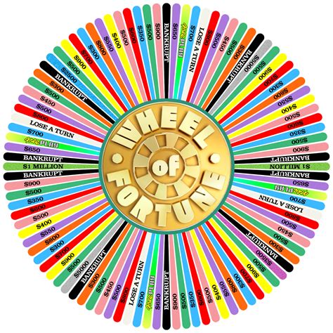 The Big Spin Wheel of Fortune style by wheelgenius on DeviantArt