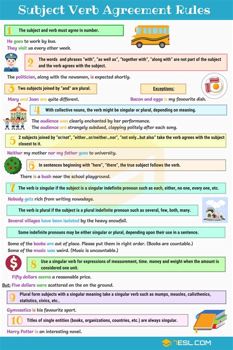 Subject Verb Agreement Rules | English Grammar English Grammar Rules ...