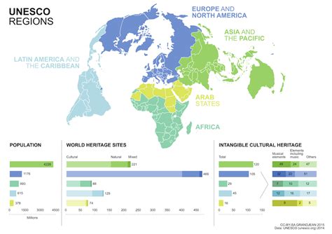 Mapping UNESCO Intangible Cultural Heritage | Martin Grandjean