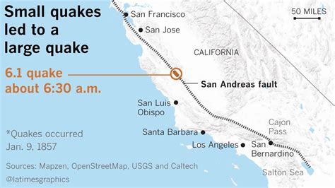 Seismologists hope to create earthquake forecasts for California, using small temblors to warn ...