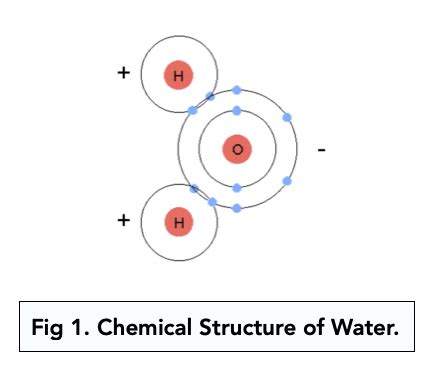 Structure Of Water Molecule