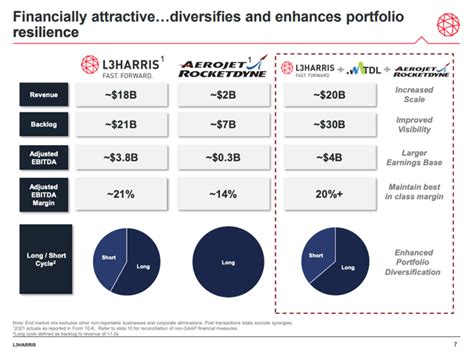 Oh Boy, L3Harris Is Becoming An Impressive Defense Stock! (NYSE:LHX) | Seeking Alpha