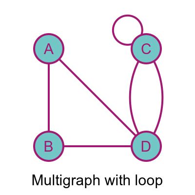 GraphicMaths - Graphs