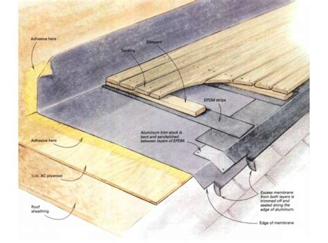 Installing a Rubber Roof - Fine Homebuilding