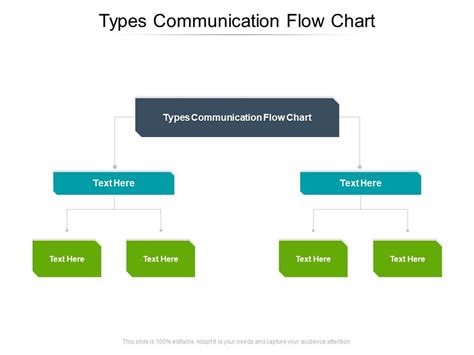 Types Communication Flow Chart Ppt Powerpoint Presentation Professional Diagrams Cpb | Graphics ...