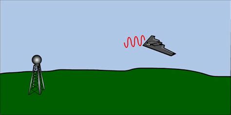 Radar & The Doppler Effect on Make a GIF