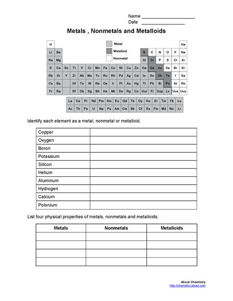 Metals Nonmetals And Metalloids Worksheet – E Street Light