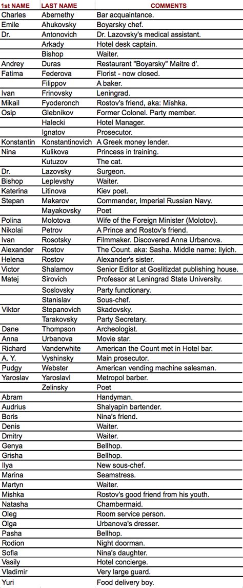 Characters - Alphabetical