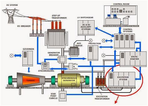 Engineering Photos,Videos and Articels (Engineering Search Engine): Construction of a power ...