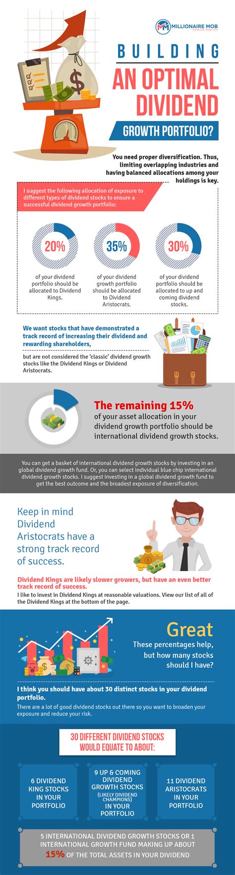 How to Build a Dividend Portfolio Infographic | Millionaire Mob