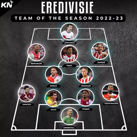 Eredivisie: Team of the Season for 2022-23 campaign