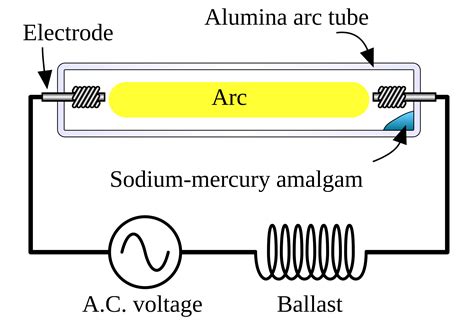 Mercury Vapour Lamp Wiring Diagram - Wiring Diagram Pictures