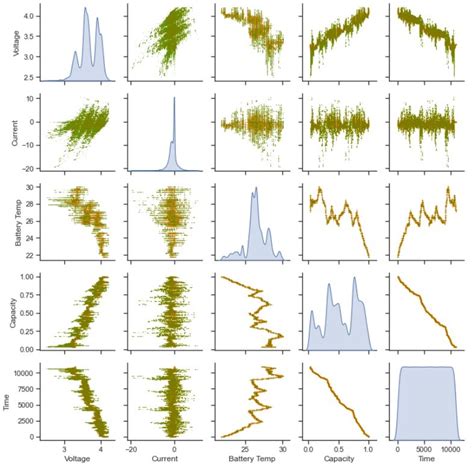 Visualisations of dataset. | Download Scientific Diagram