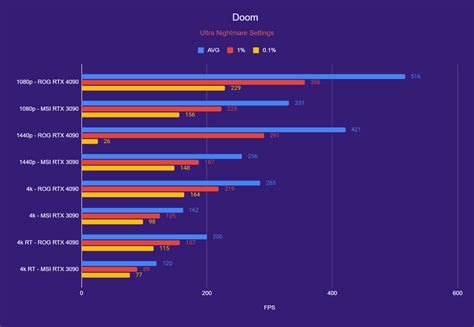 RTX 4090 vs 3090 - PC Guide