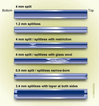 Liners - Chemistry LibreTexts