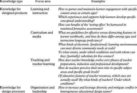 2023's Top Research Question Examples - AtOnce