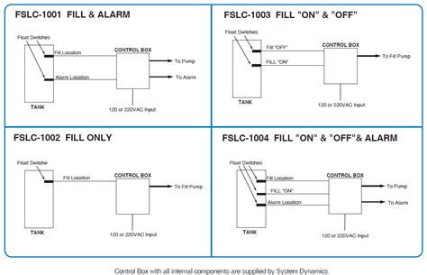 Electronic Float Switch Controls