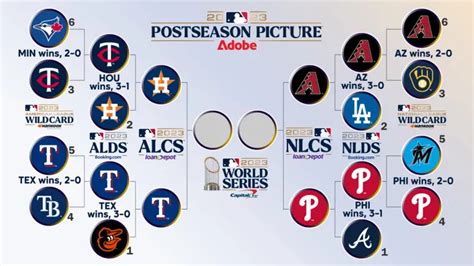 Printable Mlb Playoff Schedule