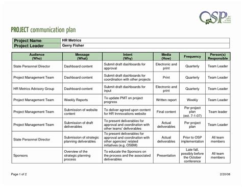 Internal Communication Plan Template New Free Internal Ms Plan Template – Hamiltonplastering ...